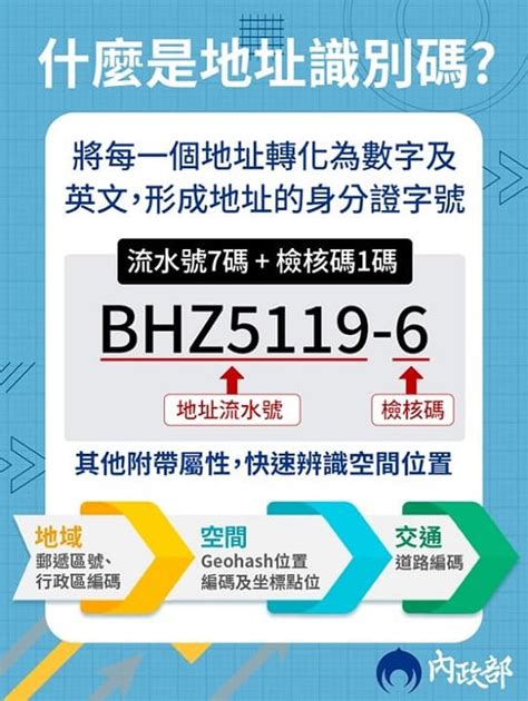 門牌位置|各縣市門牌地址查詢建號、地號、使用執照